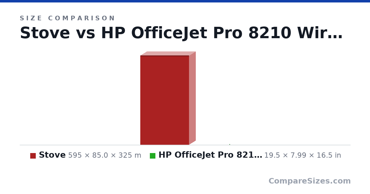 Size comparison of Stove (595 × 85.0 × 325 m) and HP OfficeJet Pro 8210 Wireless Printer with Mobile.. (19.5 × 7.99 × 16.5 in), drawn to scale