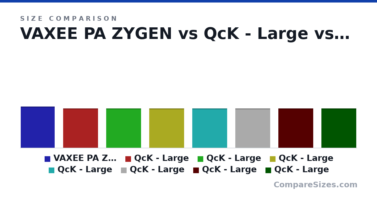 Size comparison of VAXEE PA ZYGEN (18.5 × 0.4 × 15.3 in), QcK - Large (450 × 2 × 400 mm), QcK - Large (450 × 2 × 400 mm), QcK - Large (450 × 2 × 400 mm), QcK - Large (450 × 2 × 400 mm), QcK - Large (450 × 2 × 400 mm), and 2 more, drawn to scale