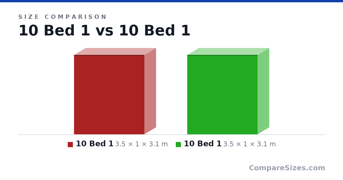 Size comparison of 10 Bed 1 (3.5 × 1 × 3.1 m) and 10 Bed 1 (3.5 × 1 × 3.1 m), drawn to scale