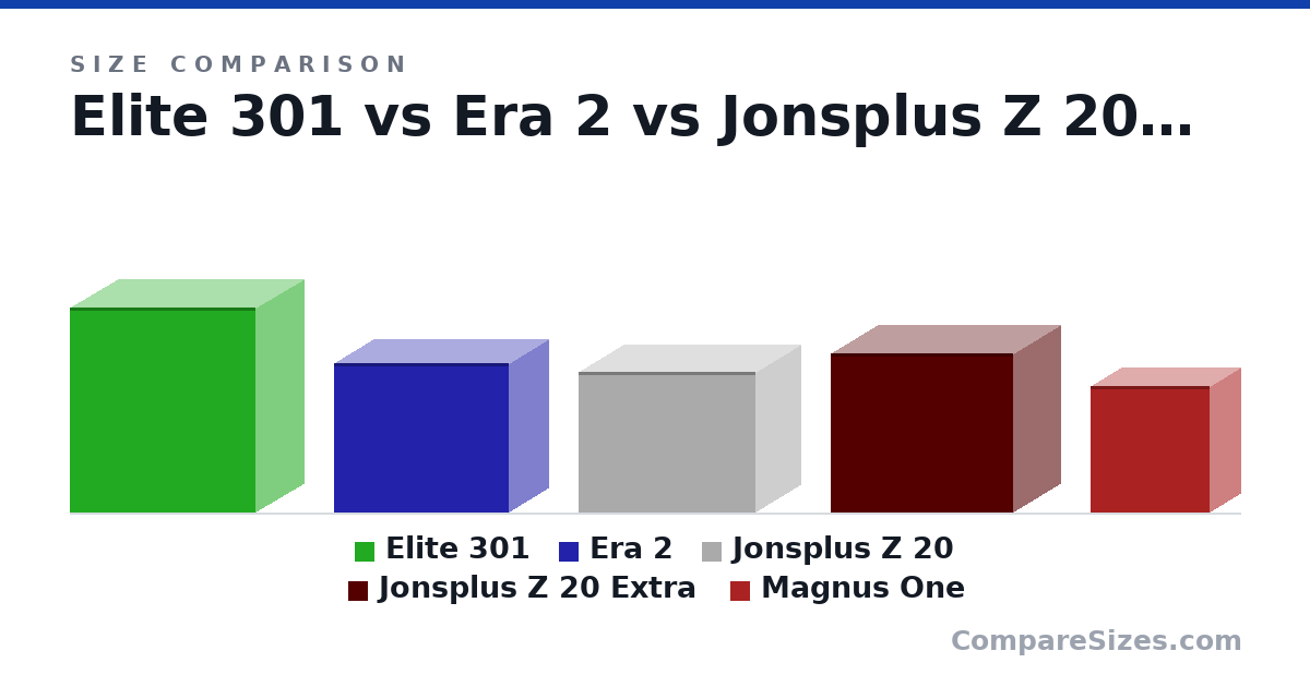 Size comparison of Elite 301 (430 × 204 × 390 mm), Era 2 (314 × 165 × 366 mm), Jonsplus Z 20 (295 × 186 × 370 mm), Jonsplus Z 20 Extra (335 × 198 × 382 mm) and Magnus One (266 × 126 × 249 mm), drawn to scale