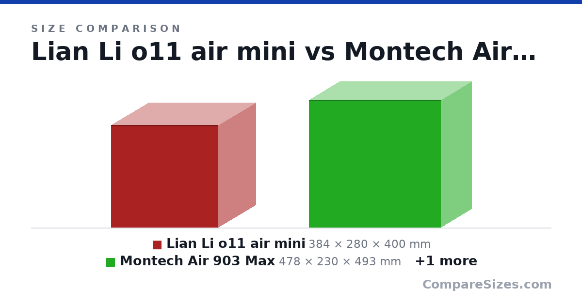 Lian Li o11 air mini vs Montech Air 903 Max size — Compare Sizes