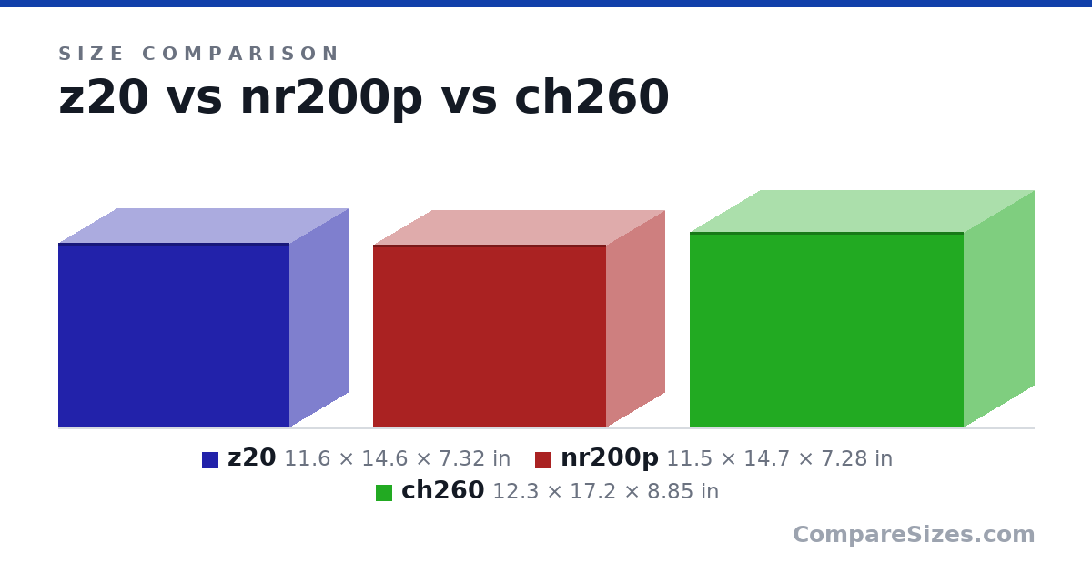 Size comparison of z20 (11.6 × 14.6 × 7.32 in), nr200p (11.5 × 14.7 × 7.28 in) and ch260 (12.3 × 17.2 × 8.85 in), drawn to scale
