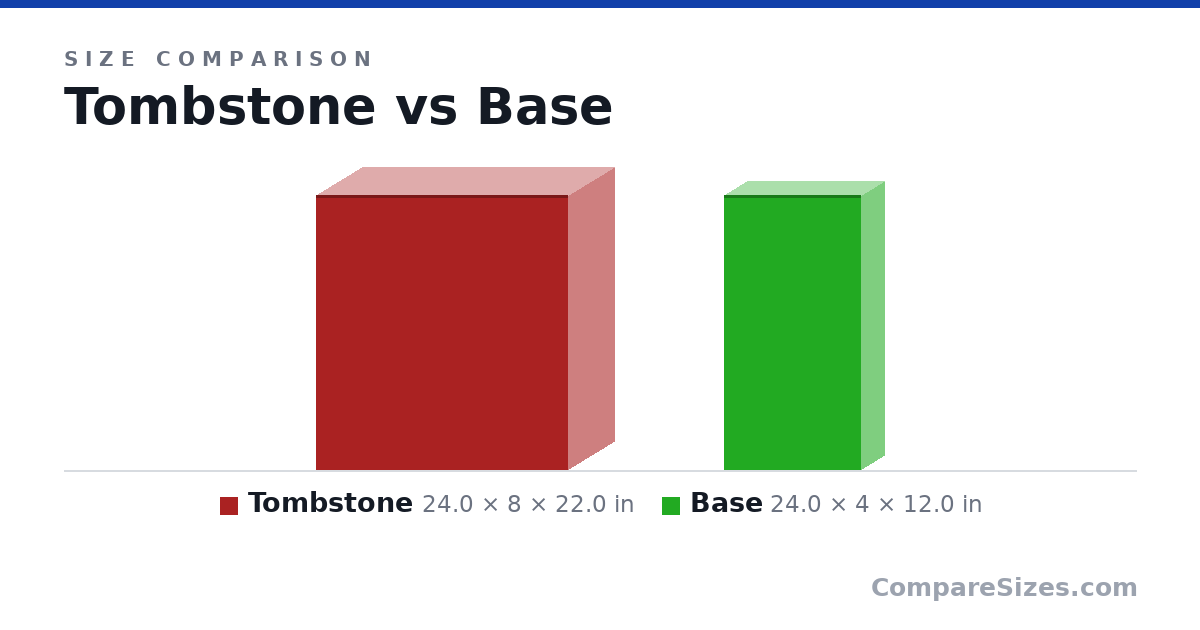 Size comparison of Tombstone (24.0 × 8 × 22.0 in) and Base (24.0 × 4 × 12.0 in), drawn to scale