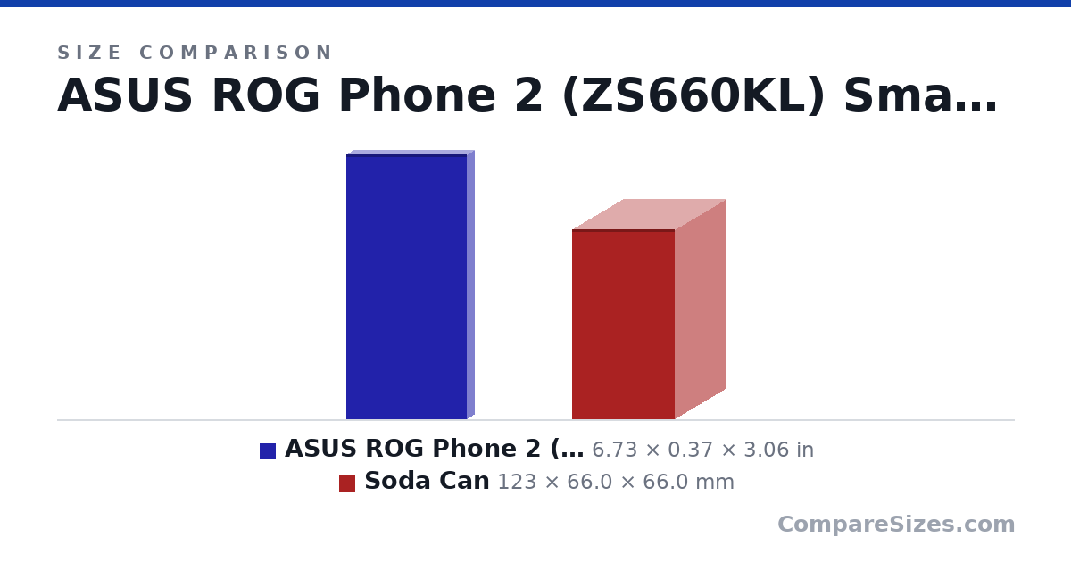 Size comparison of ASUS ROG Phone 2 (ZS660KL) Smartphone 512GB ROM 12.. (6.73 × 0.37 × 3.06 in) and Soda Can (123 × 66.0 × 66.0 mm), drawn to scale