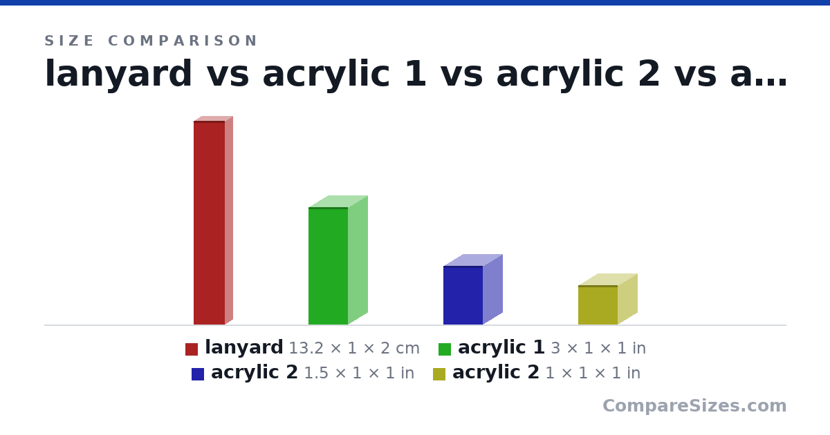 Size comparison of lanyard (13.2 × 1 × 2 cm), acrylic 1 (3 × 1 × 1 in), acrylic 2 (1.5 × 1 × 1 in) and acrylic 2 (1 × 1 × 1 in), drawn to scale