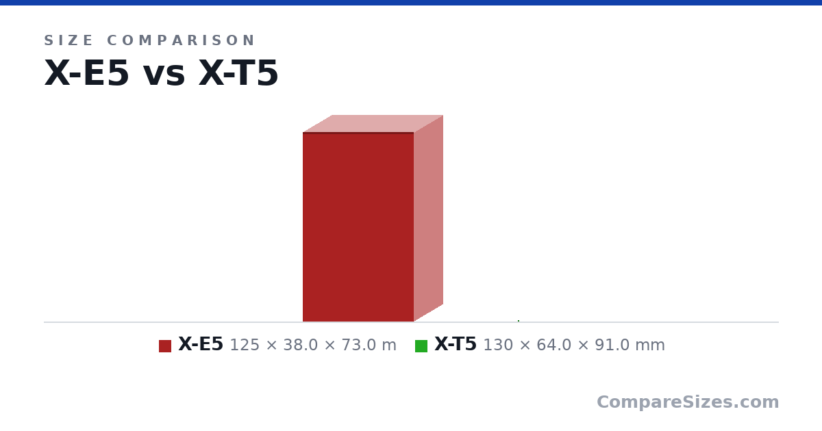 Size comparison of X-E5 (125 × 38.0 × 73.0 m) and X-T5 (130 × 64.0 × 91.0 mm), drawn to scale