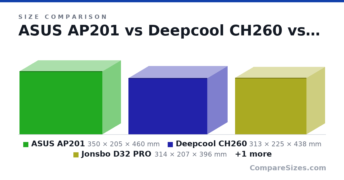 Size comparison of ASUS AP201 (350 × 205 × 460 mm), Deepcool CH260 (313 × 225 × 438 mm), Jonsbo D32 PRO (314 × 207 × 396 mm) and Torrent Compact (467 × 222 × 450 mm), drawn to scale