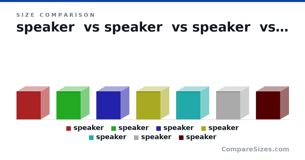 Size comparison of speaker (228 × 140 × 197 mm), speaker (228 × 140 × 197 mm), speaker (228 × 140 × 197 mm), speaker (228 × 140 × 197 mm), speaker (228 × 140 × 197 mm), speaker (228 × 140 × 197 mm), and 1 more, drawn to scale