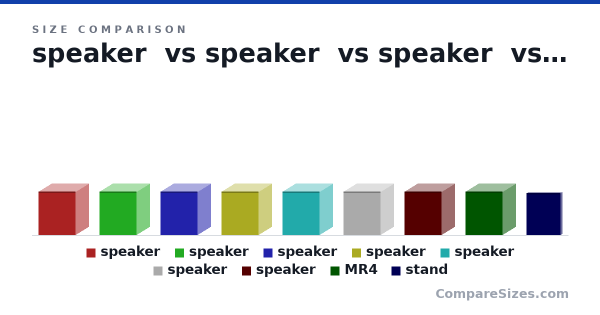 Size comparison of speaker (228 × 140 × 197 mm), speaker (228 × 140 × 197 mm), speaker (228 × 140 × 197 mm), speaker (228 × 140 × 197 mm), speaker (228 × 140 × 197 mm), speaker (228 × 140 × 197 mm), and 3 more, drawn to scale