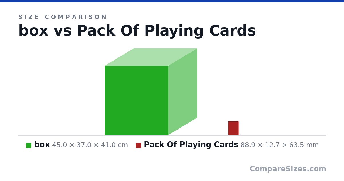 Size comparison of box (45.0 × 37.0 × 41.0 cm) and Pack Of Playing Cards (88.9 × 12.7 × 63.5 mm), drawn to scale
