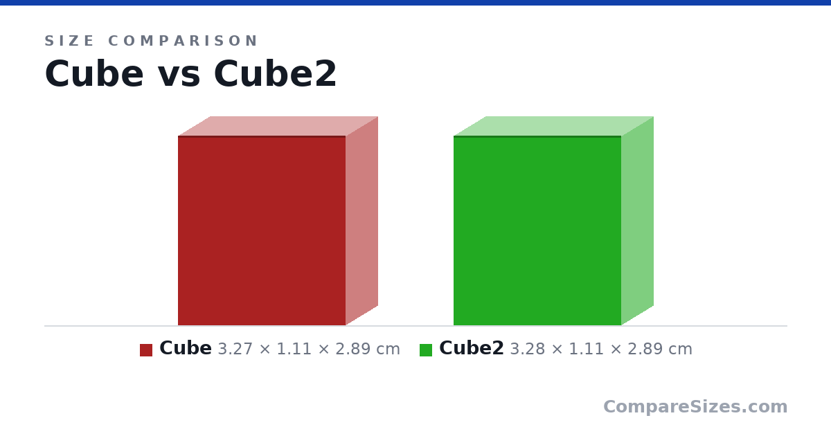 Size comparison of Cube (3.27 × 1.11 × 2.89 cm) and Cube2 (3.28 × 1.11 × 2.89 cm), drawn to scale