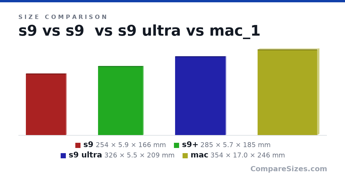 Size comparison of s9 (254 × 5.9 × 166 mm), s9+ (285 × 5.7 × 185 mm), s9 ultra (326 × 5.5 × 209 mm) and mac (354 × 17.0 × 246 mm), drawn to scale