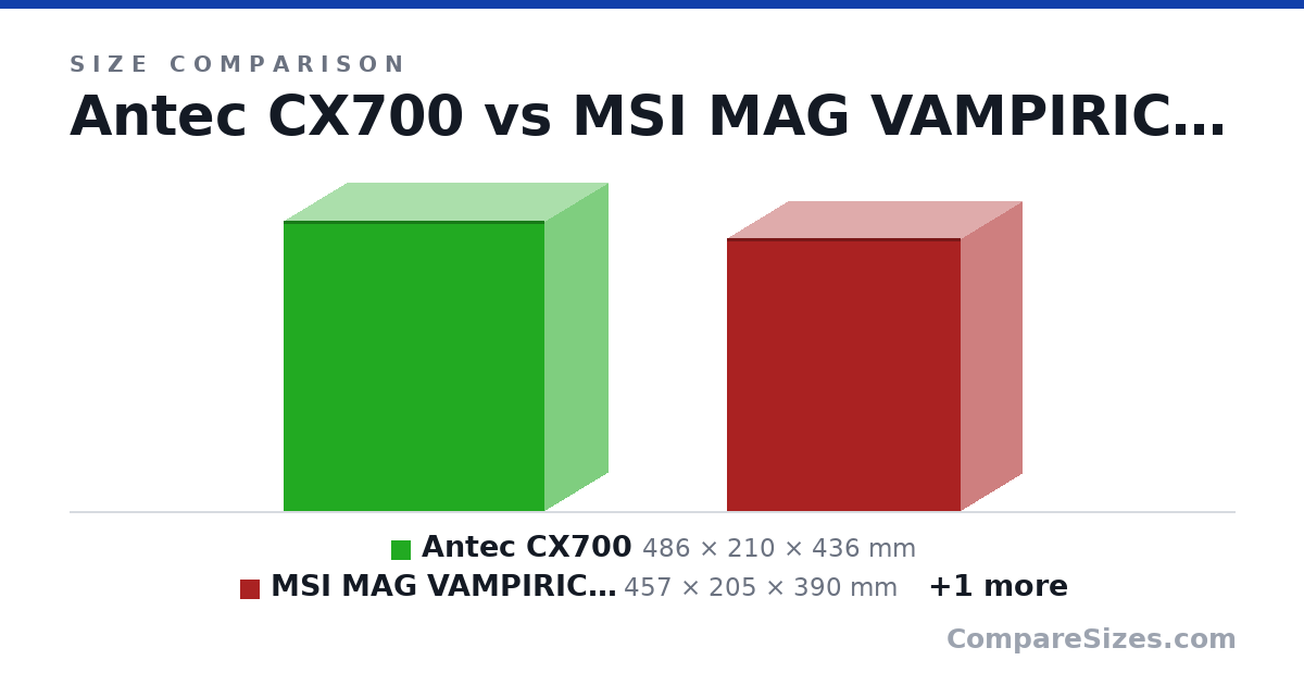 Size comparison of Antec CX700 (486 × 210 × 436 mm), MSI MAG VAMPIRIC 100R (457 × 205 × 390 mm) and Antec AX20 (451 × 207 × 358 mm), drawn to scale