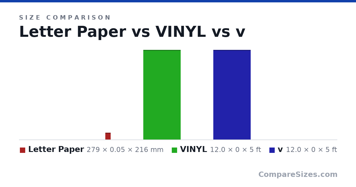 Size comparison of Letter Paper (279 × 0.05 × 216 mm), VINYL (12.0 × 0 × 5 ft) and v (12.0 × 0 × 5 ft), drawn to scale