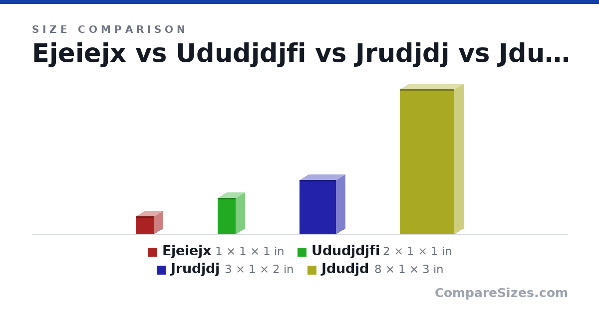 Size comparison of Ejeiejx (1 × 1 × 1 in), Ududjdjfi (2 × 1 × 1 in), Jrudjdj (3 × 1 × 2 in) and Jdudjd (8 × 1 × 3 in), drawn to scale