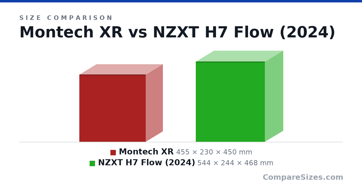 Size comparison of Montech XR (455 × 230 × 450 mm) and NZXT H7 Flow (2024) (544 × 244 × 468 mm), drawn to scale