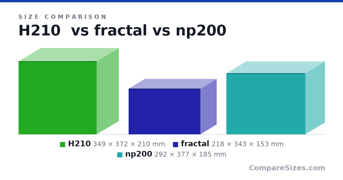 Size comparison of H210 (349 × 372 × 210 mm), fractal (218 × 343 × 153 mm) and np200 (292 × 377 × 185 mm), drawn to scale