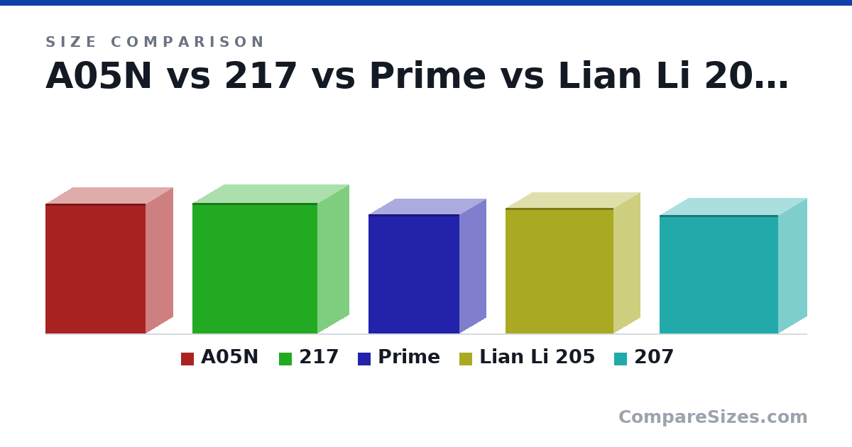 Size comparison of A05N (500 × 210 × 385 mm), 217 (503 × 238 × 482 mm), Prime (460 × 205 × 350 mm), Lian Li 205 (485 × 205 × 415 mm) and 207 (456 × 219 × 456 mm), drawn to scale