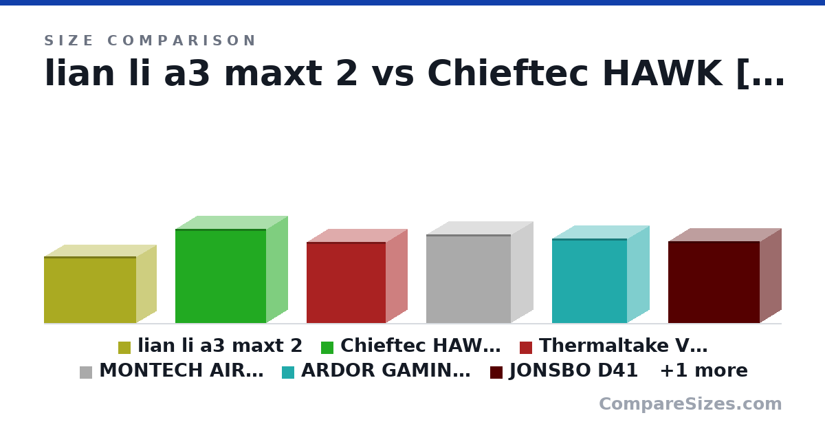 Size comparison of lian li a3 maxt 2 (322 × 443 × 194 mm), Chieftec HAWK [AL-02B-OP] (453 × 435 × 202 mm), Thermaltake Versa H17 (390 × 380 × 205 mm), MONTECH AIR 100 LITE (425 × 405 × 210 mm), ARDOR GAMING Rare Minicase MS4 BG (405 × 360 × 208 mm), JONSBO D41 (392 × 440 × 205 mm), and 1 more, drawn to scale