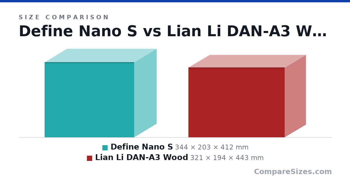 Size comparison of Define Nano S (344 × 203 × 412 mm) and Lian Li DAN-A3 Wood (321 × 194 × 443 mm), drawn to scale