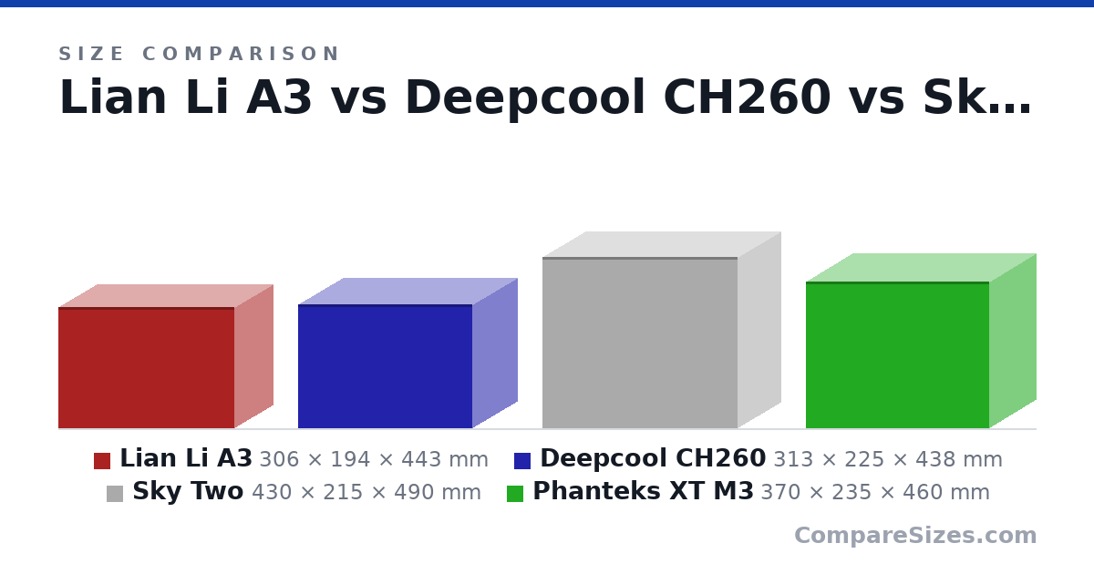 Size comparison of Lian Li A3 (306 × 194 × 443 mm), Deepcool CH260 (313 × 225 × 438 mm), Sky Two (430 × 215 × 490 mm) and Phanteks XT M3 (370 × 235 × 460 mm), drawn to scale