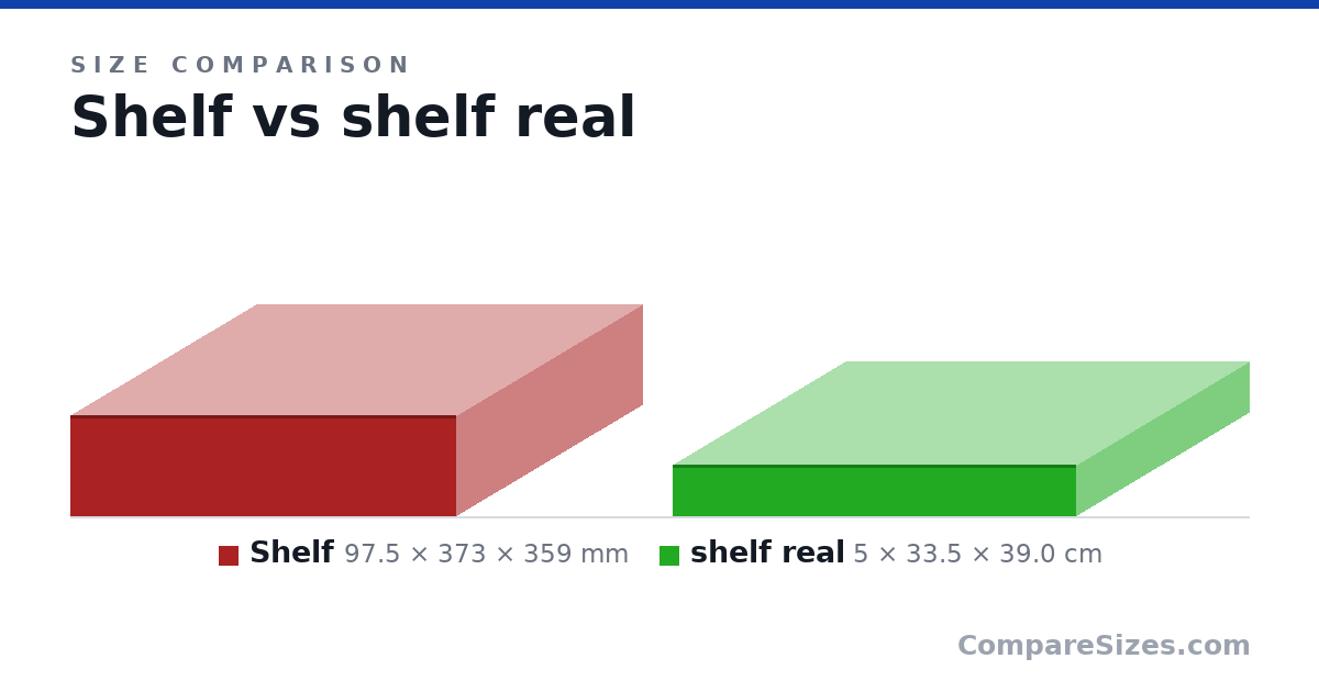 Size comparison of Shelf (97.5 × 373 × 359 mm) and shelf real (5 × 33.5 × 39.0 cm), drawn to scale