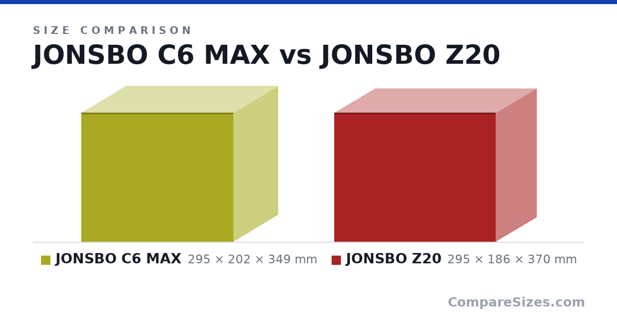 Size comparison of JONSBO C6 MAX (295 × 202 × 349 mm) and JONSBO Z20 (295 × 186 × 370 mm), drawn to scale