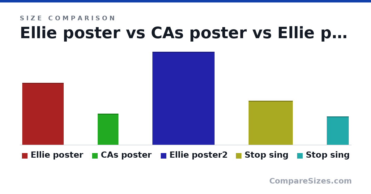 Ellie poster vs CAs poster vs Ellie poster2 sizes — Compare Sizes
