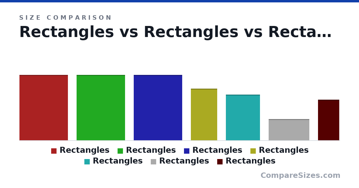 Size comparison of Rectangles (77.0 × 1 × 57.0 in), Rectangles (77.0 × 1 × 57.0 in), Rectangles (77.0 × 1 × 57.0 in), Rectangles (61.0 × 1 × 31.0 in), Rectangles (54.0 × 1 × 40.0 in), Rectangles (25.0 × 1 × 48.0 in), and 1 more, drawn to scale