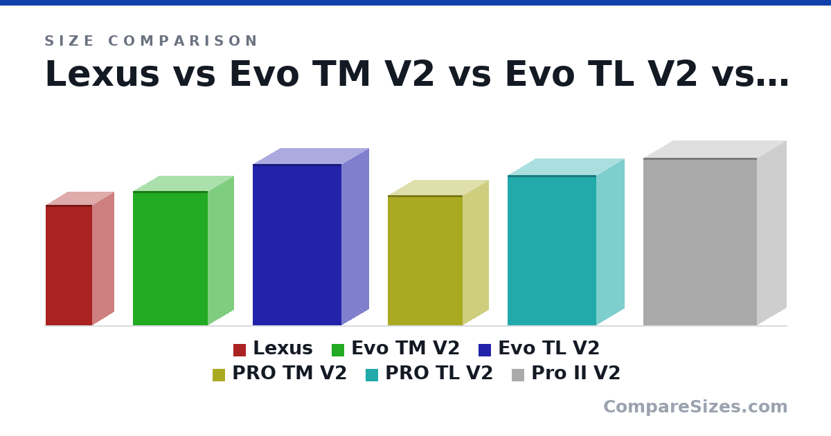 Size comparison of Lexus (193 × 67.7 × 74.6 in), Evo TM V2 (215 × 83.0 × 120 in), Evo TL V2 (258 × 87.0 × 142 in), PRO TM V2 (208 × 83.0 × 120 in), PRO TL V2 (240 × 89.0 × 142 in) and Pro II V2 (268 × 94.0 × 181 in), drawn to scale