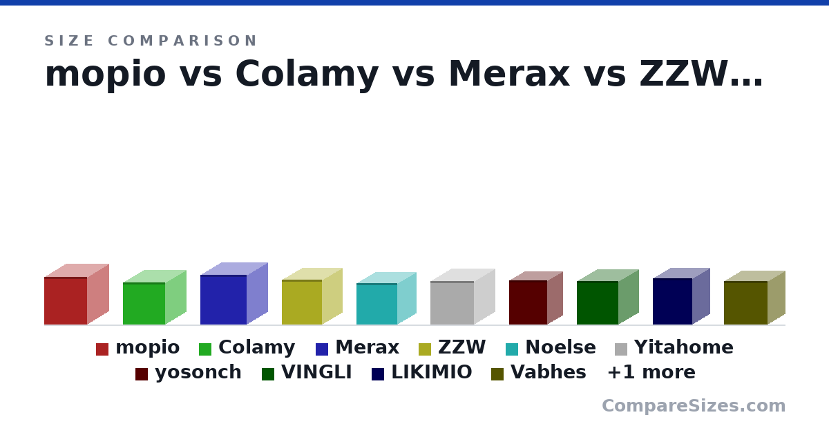 Size comparison of mopio (38.8 × 34.3 × 34.8 in), Colamy (34.3 × 33.1 × 33.9 in), Merax (40.2 × 33.5 × 37.4 in), ZZW (36.2 × 32.1 × 32.5 in), Noelse (33.8 × 30.7 × 33.1 in), Yitahome (35.4 × 33.5 × 35.4 in), and 5 more, drawn to scale
