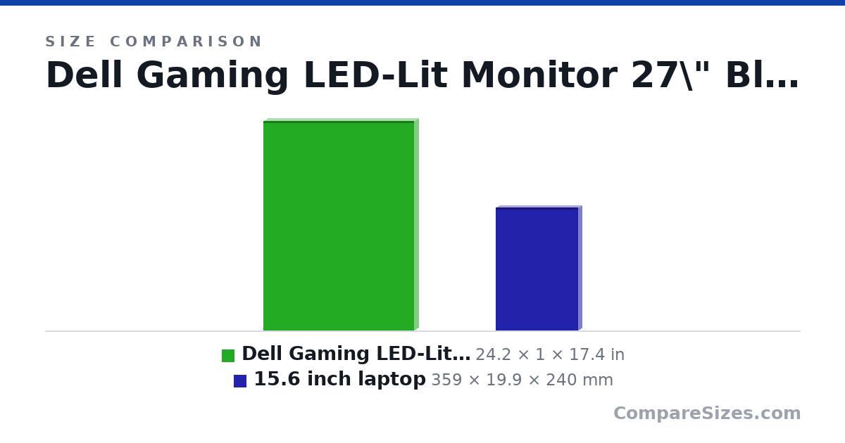 Size comparison of Dell Gaming LED-Lit Monitor 27\" Black (D2719H.. (24.2 × 1 × 17.4 in) and 15.6 inch laptop (359 × 19.9 × 240 mm), drawn to scale