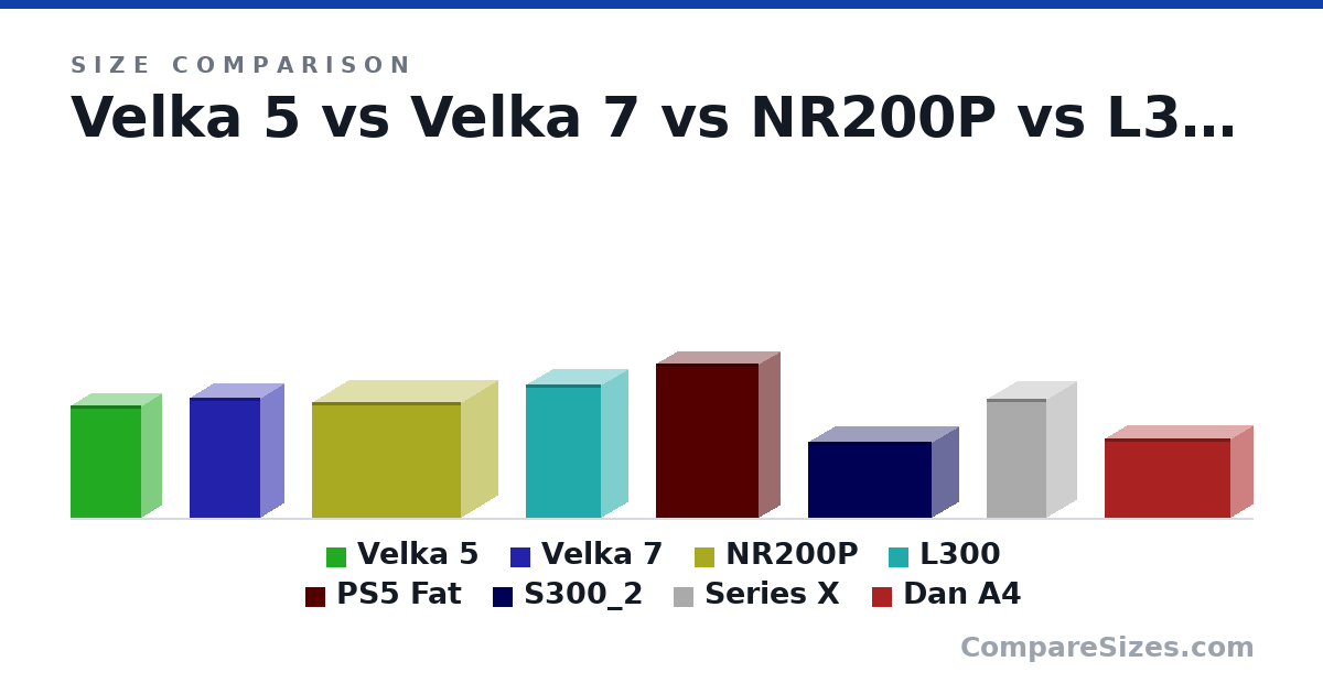 Size comparison of Velka 5 (283 × 102 × 178 mm), Velka 7 (304 × 115 × 178 mm), NR200P (292 × 376 × 185 mm), L300 (336 × 135 × 188 mm), PS5 Fat (390 × 104 × 260 mm), S300_2 (193 × 312 × 135 mm), and 2 more, drawn to scale