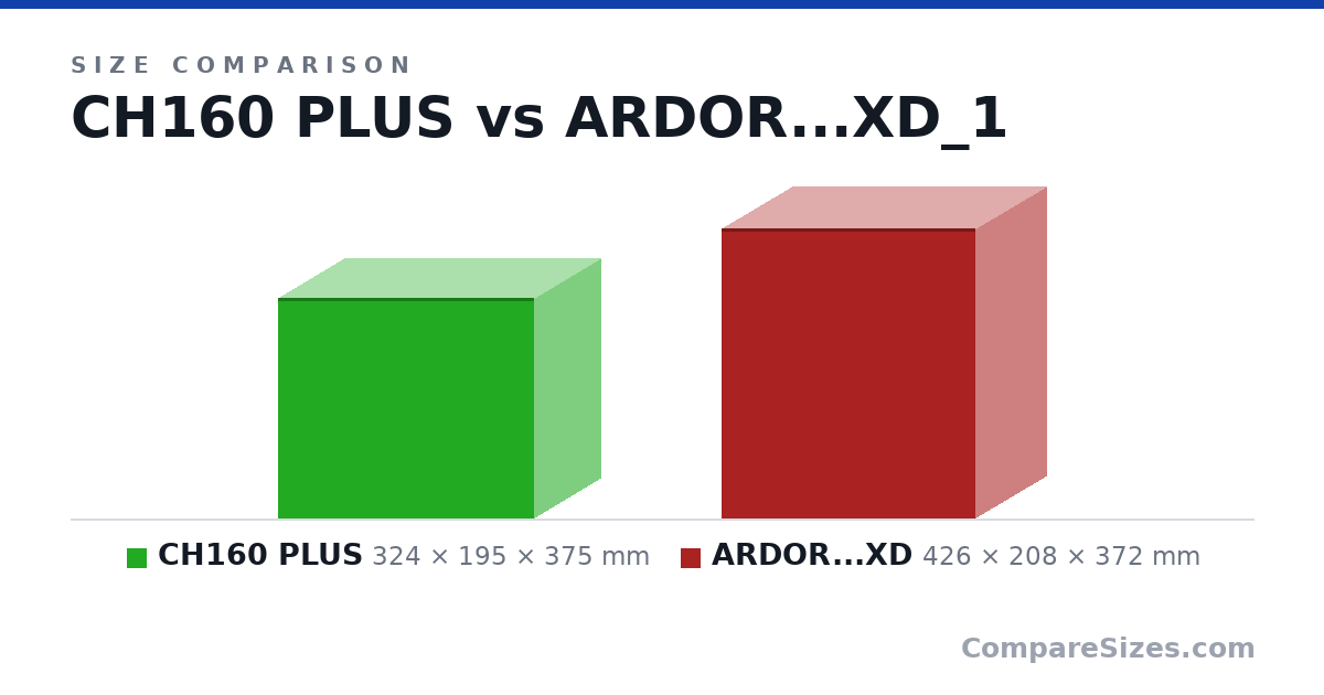 Size comparison of CH160 PLUS (324 × 195 × 375 mm) and ARDOR...XD (426 × 208 × 372 mm), drawn to scale