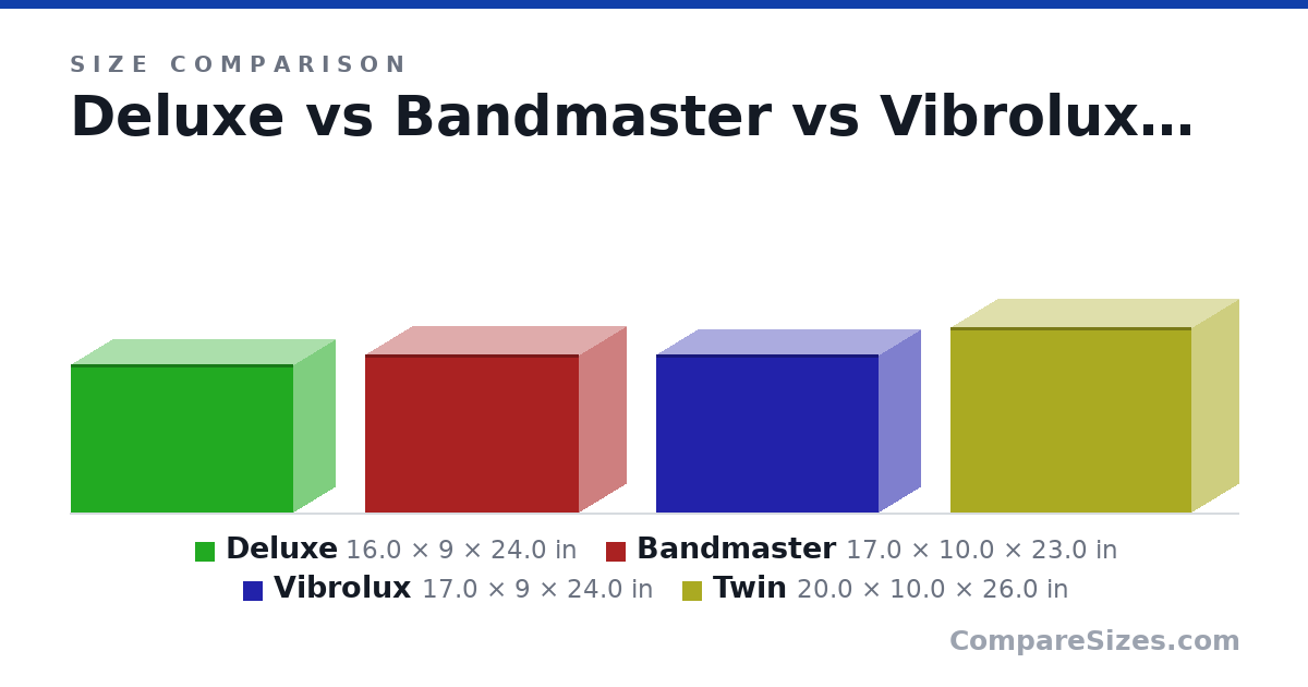 Size comparison of Deluxe (16.0 × 9 × 24.0 in), Bandmaster (17.0 × 10.0 × 23.0 in), Vibrolux (17.0 × 9 × 24.0 in) and Twin (20.0 × 10.0 × 26.0 in), drawn to scale