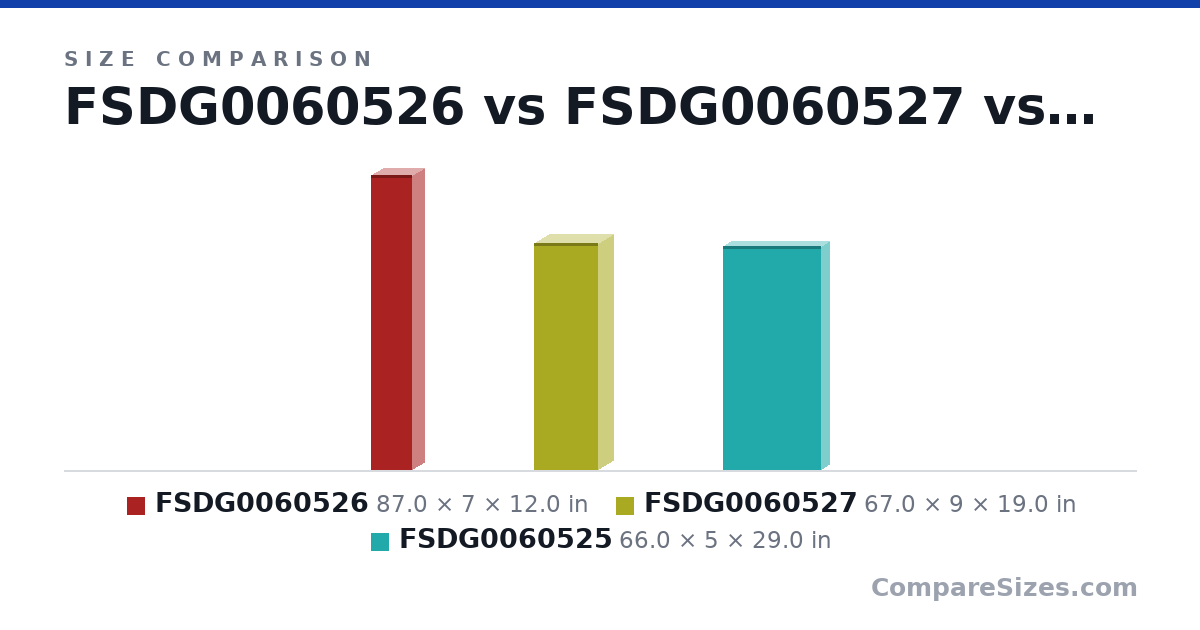 Size comparison of FSDG0060526 (87.0 × 7 × 12.0 in), FSDG0060527 (67.0 × 9 × 19.0 in) and FSDG0060525 (66.0 × 5 × 29.0 in), drawn to scale