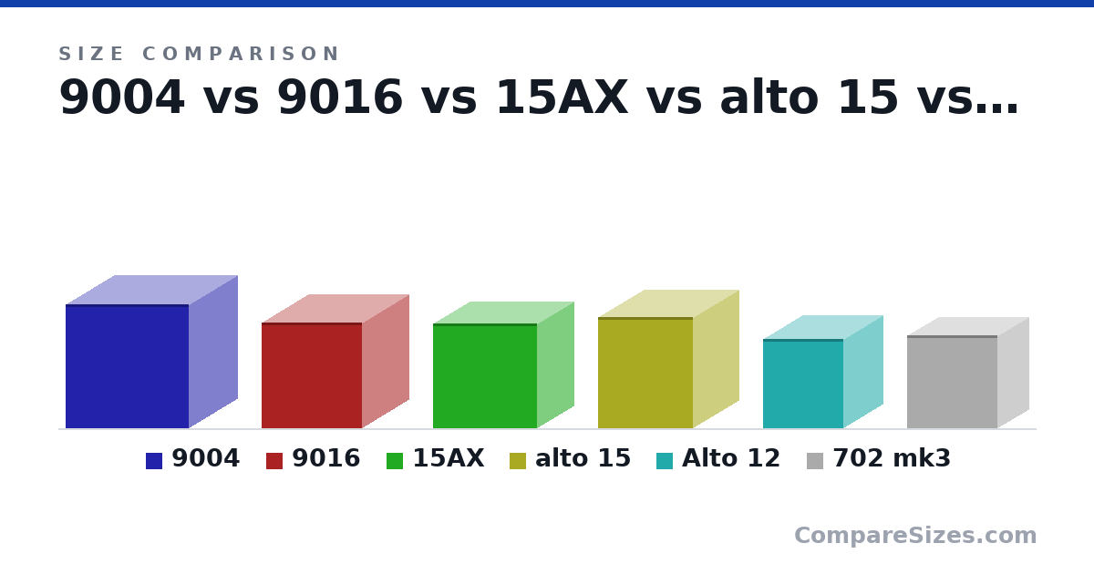 Size comparison of 9004 (70.0 × 55.8 × 70.0 cm), 9016 (60.0 × 53.3 × 57.0 cm), 15AX (59.0 × 42.0 × 59.0 cm), alto 15 (62.7 × 52.3 × 54.1 cm), Alto 12 (50.6 × 45.5 × 46.0 cm) and 702 mk3 (52.3 × 36.0 × 51.5 cm), drawn to scale