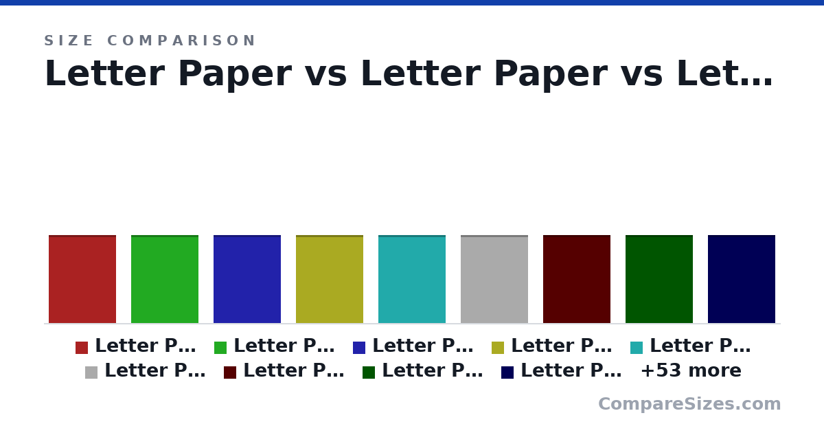 Size comparison of Letter Paper (279 × 0.05 × 216 mm), Letter Paper (279 × 0.05 × 216 mm), Letter Paper (279 × 0.05 × 216 mm), Letter Paper (279 × 0.05 × 216 mm), Letter Paper (279 × 0.05 × 216 mm), Letter Paper (279 × 0.05 × 216 mm), and 56 more, drawn to scale
