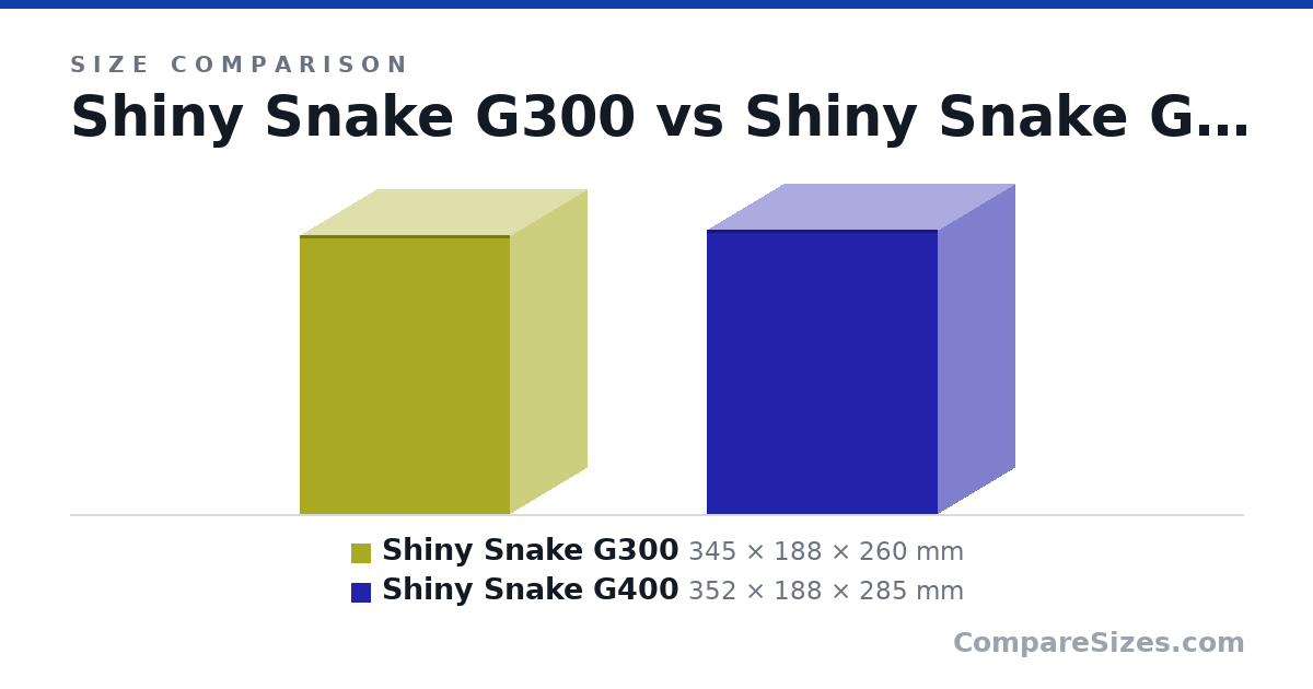 Size comparison of Shiny Snake G300 (345 × 188 × 260 mm) and Shiny Snake G400 (352 × 188 × 285 mm), drawn to scale