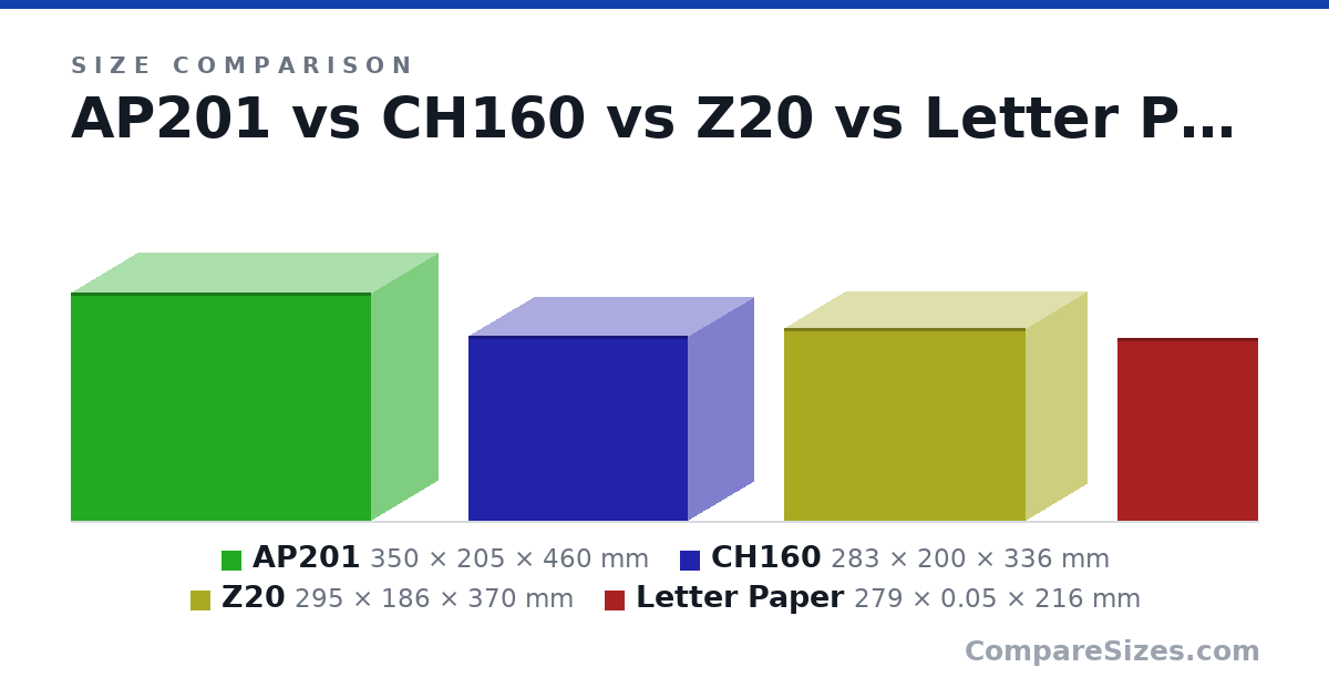 Size comparison of AP201 (350 × 205 × 460 mm), CH160 (283 × 200 × 336 mm), Z20 (295 × 186 × 370 mm) and Letter Paper (279 × 0.05 × 216 mm), drawn to scale