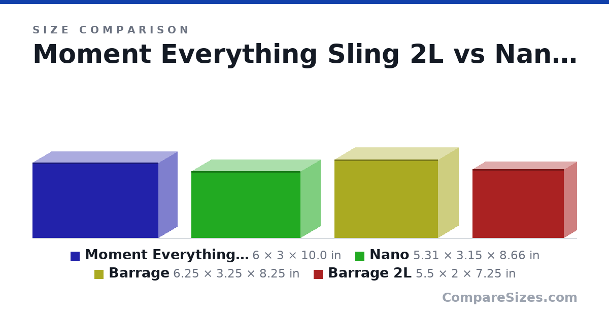 Size comparison of Moment Everything Sling 2L (6 × 3 × 10.0 in), Nano (5.31 × 3.15 × 8.66 in), Barrage (6.25 × 3.25 × 8.25 in) and Barrage 2L (5.5 × 2 × 7.25 in), drawn to scale