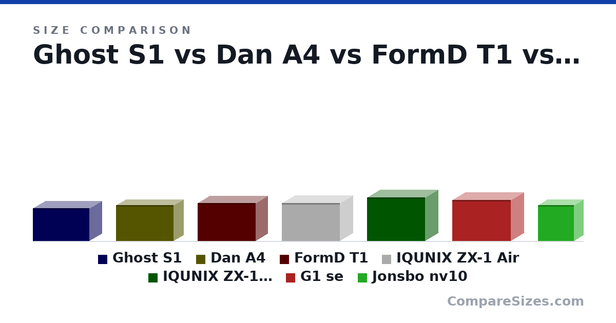 Size comparison of Ghost S1 (188 × 140 × 322 mm), Dan A4 (205 × 112 × 327 mm), FormD T1 (216 × 133 × 330 mm), IQUNIX ZX-1 Air (217 × 149 × 330 mm), IQUNIX ZX-1 Water (250 × 149 × 330 mm), G1 se (235 × 145 × 335 mm), and 1 more, drawn to scale