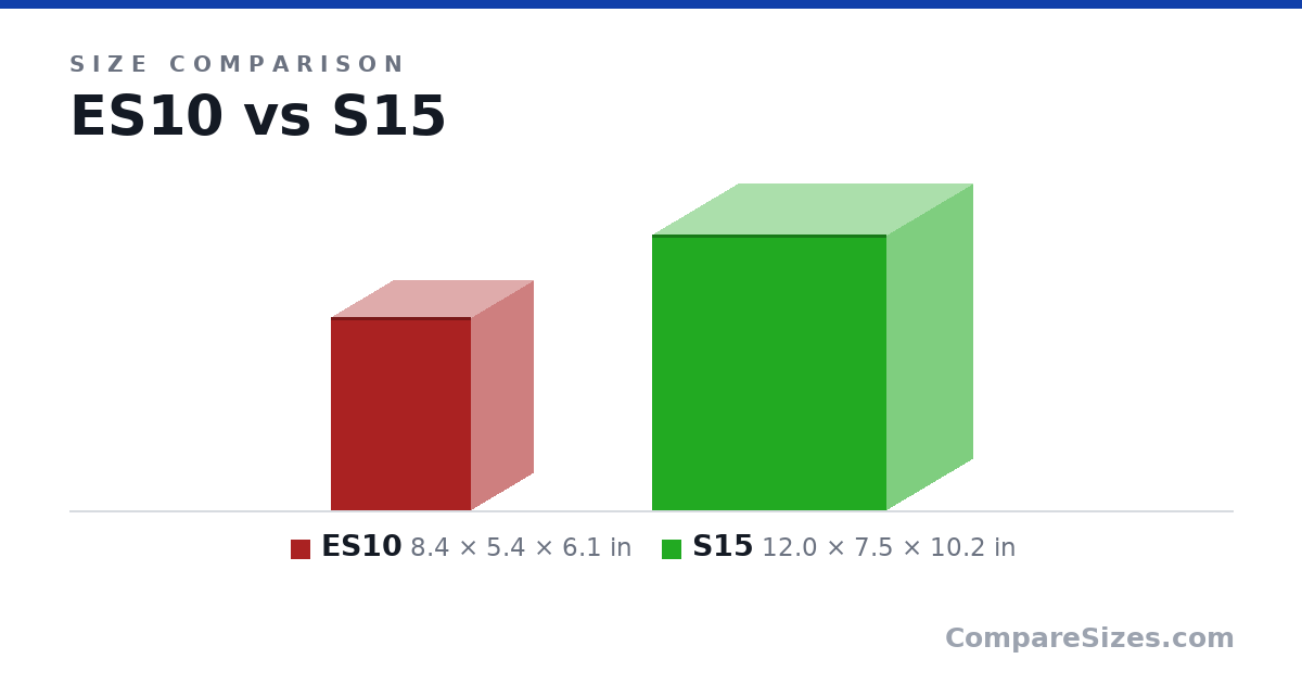 Size comparison of ES10 (8.4 × 5.4 × 6.1 in) and S15 (12.0 × 7.5 × 10.2 in), drawn to scale