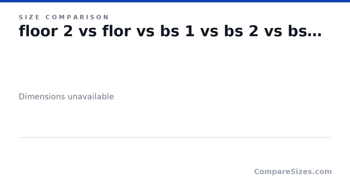 Size comparison of floor 2 (0 × 40.0 × 29.0 in), flor (0 × 123 × 116 in), bs 1 (0 × 12.5 × 29.3 in), bs 2 (0 × 12.0 × 12.0 in), bs 3 (0 × 15.5 × 9.5 in), dressr (0 × 21.0 × 56.0 in), and 4 more, drawn to scale