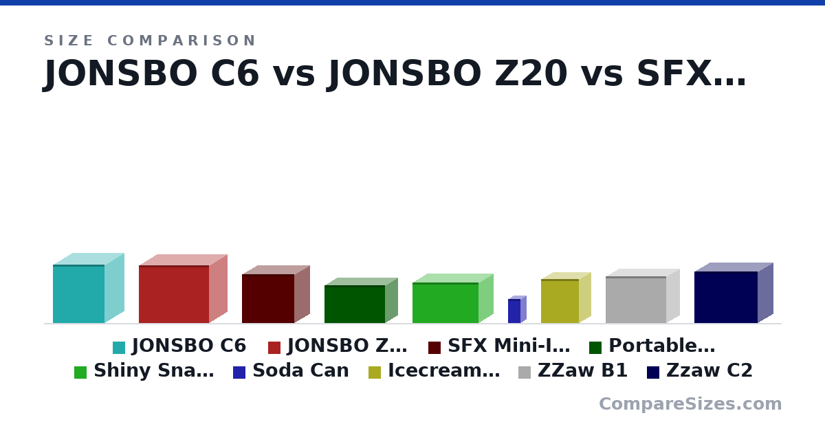 Size comparison of JONSBO C6 (296 × 202 × 266 mm), JONSBO Z20 (295 × 186 × 360 mm), SFX Mini-ITX ss30 Shopee (250 × 160 × 270 mm), Portable S300 MINI-ITX Shopee (193 × 135 × 312 mm), Shiny Snake S400V2 (205 × 155 × 340 mm), Soda Can (123 × 66.0 × 66.0 mm), and 3 more, drawn to scale