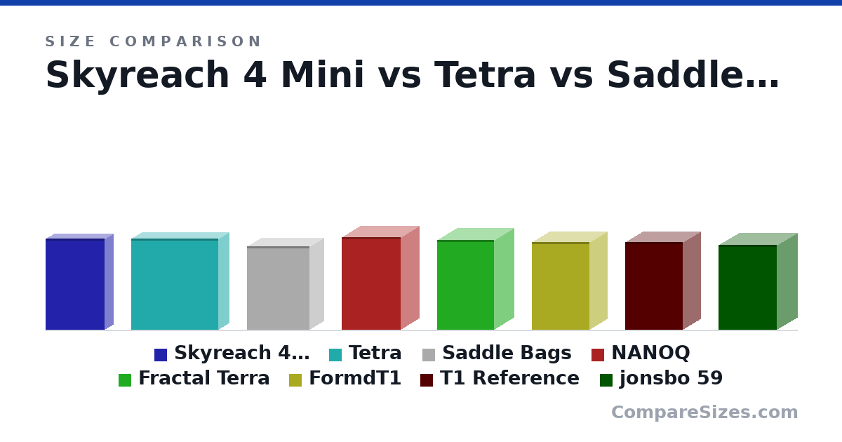 Size comparison of Skyreach 4 Mini (348 × 64.0 × 225 mm), Tetra (348 × 79.0 × 334 mm), Saddle Bags (320 × 105 × 240 mm), NANOQ (355 × 141 × 226 mm), Fractal Terra (343 × 153 × 218 mm), FormdT1 (335 × 135 × 220 mm), and 2 more, drawn to scale