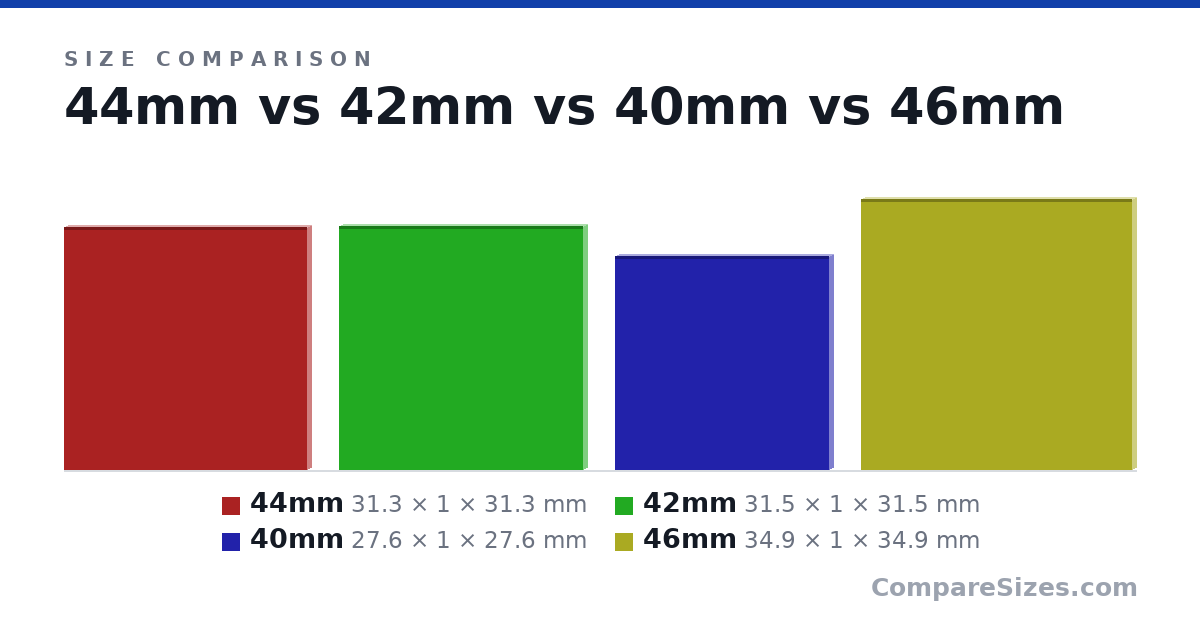 Size comparison of 44mm (31.3 × 1 × 31.3 mm), 42mm (31.5 × 1 × 31.5 mm), 40mm (27.6 × 1 × 27.6 mm) and 46mm (34.9 × 1 × 34.9 mm), drawn to scale