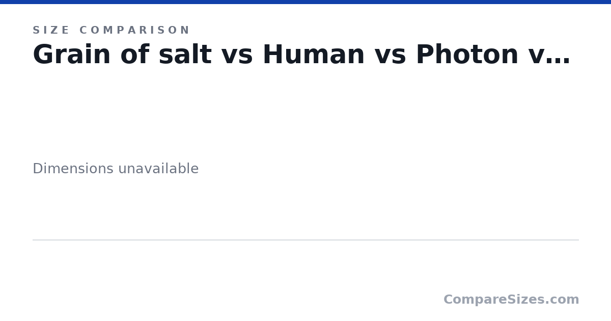 Size comparison of Grain of salt, Human, Photon, Grain of rice, Sun, Earth, and 14 more, drawn to scale