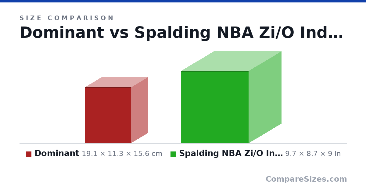 Size comparison of Dominant (19.1 × 11.3 × 15.6 cm) and Spalding NBA Zi/O Indoor/Outdoor Basketball - Offi.. (9.7 × 8.7 × 9 in), drawn to scale