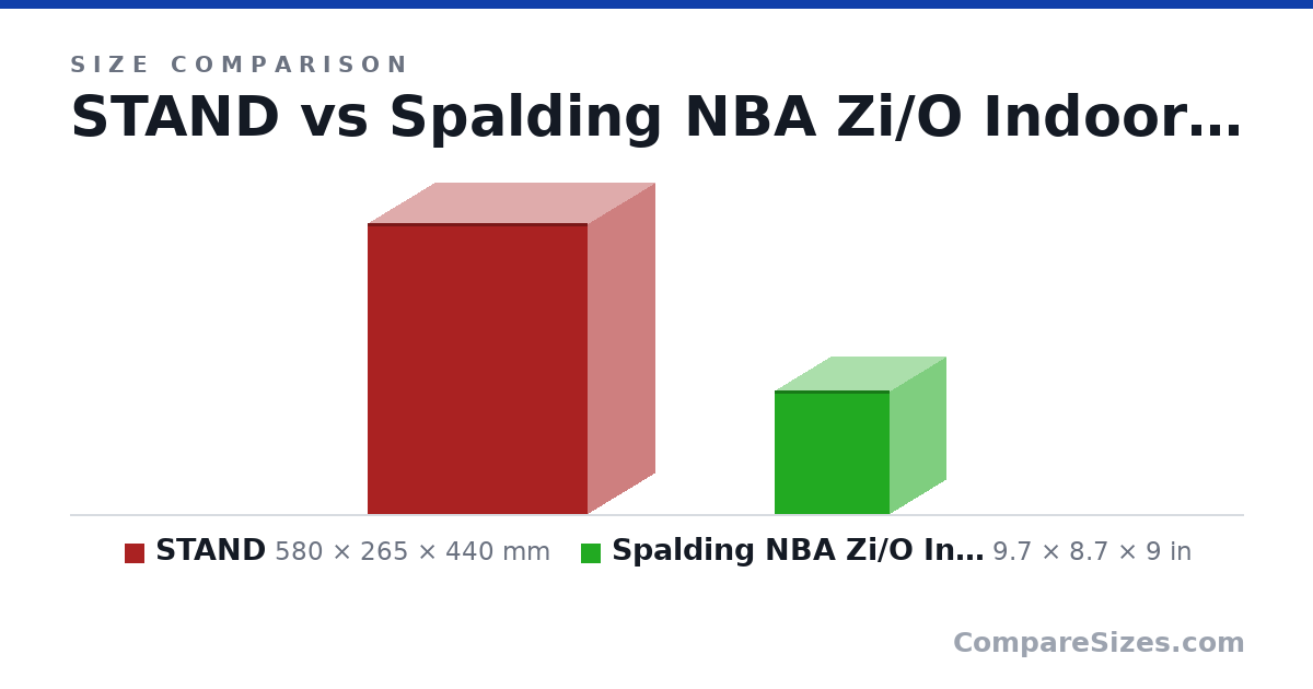 Size comparison of STAND (580 × 265 × 440 mm) and Spalding NBA Zi/O Indoor/Outdoor Basketball - Offi.. (9.7 × 8.7 × 9 in), drawn to scale
